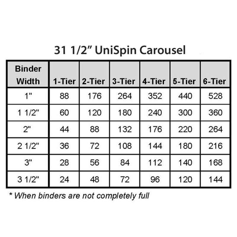 2-Tier UniSpin Carousel