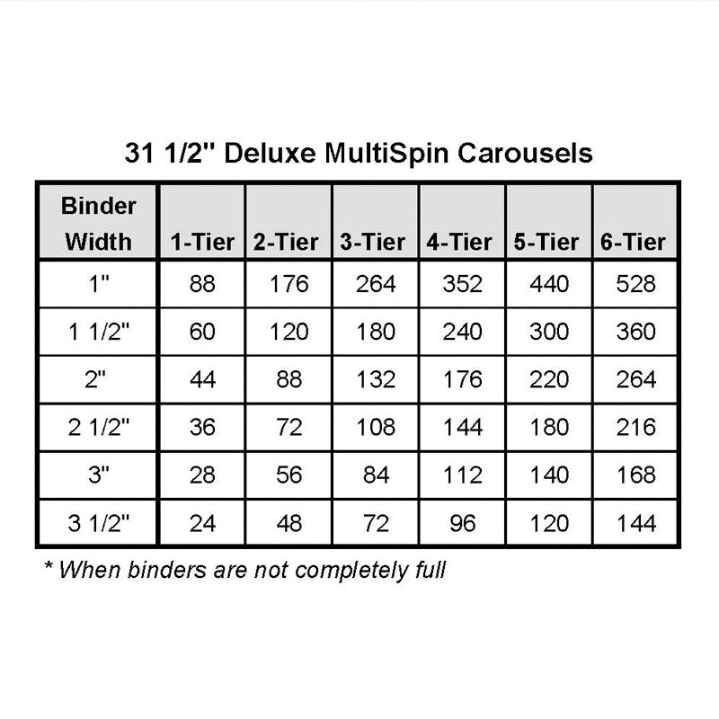 5-Tier Carousel Cabinet