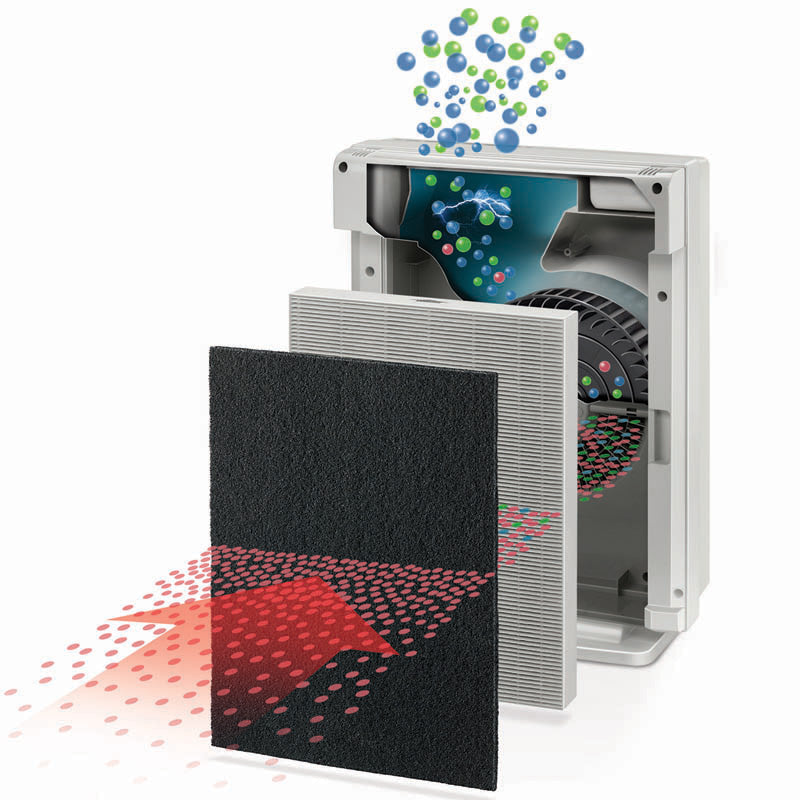 Antimicrobial air purifier discount