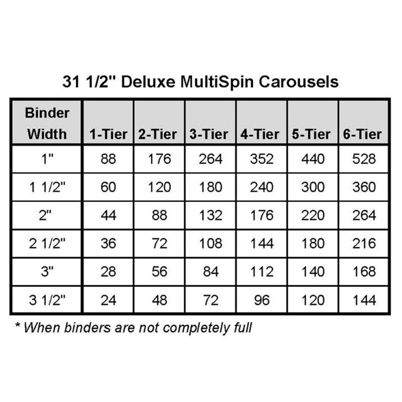 31 1/2" Diameter 2-Tier Deluxe Desktop Carousel